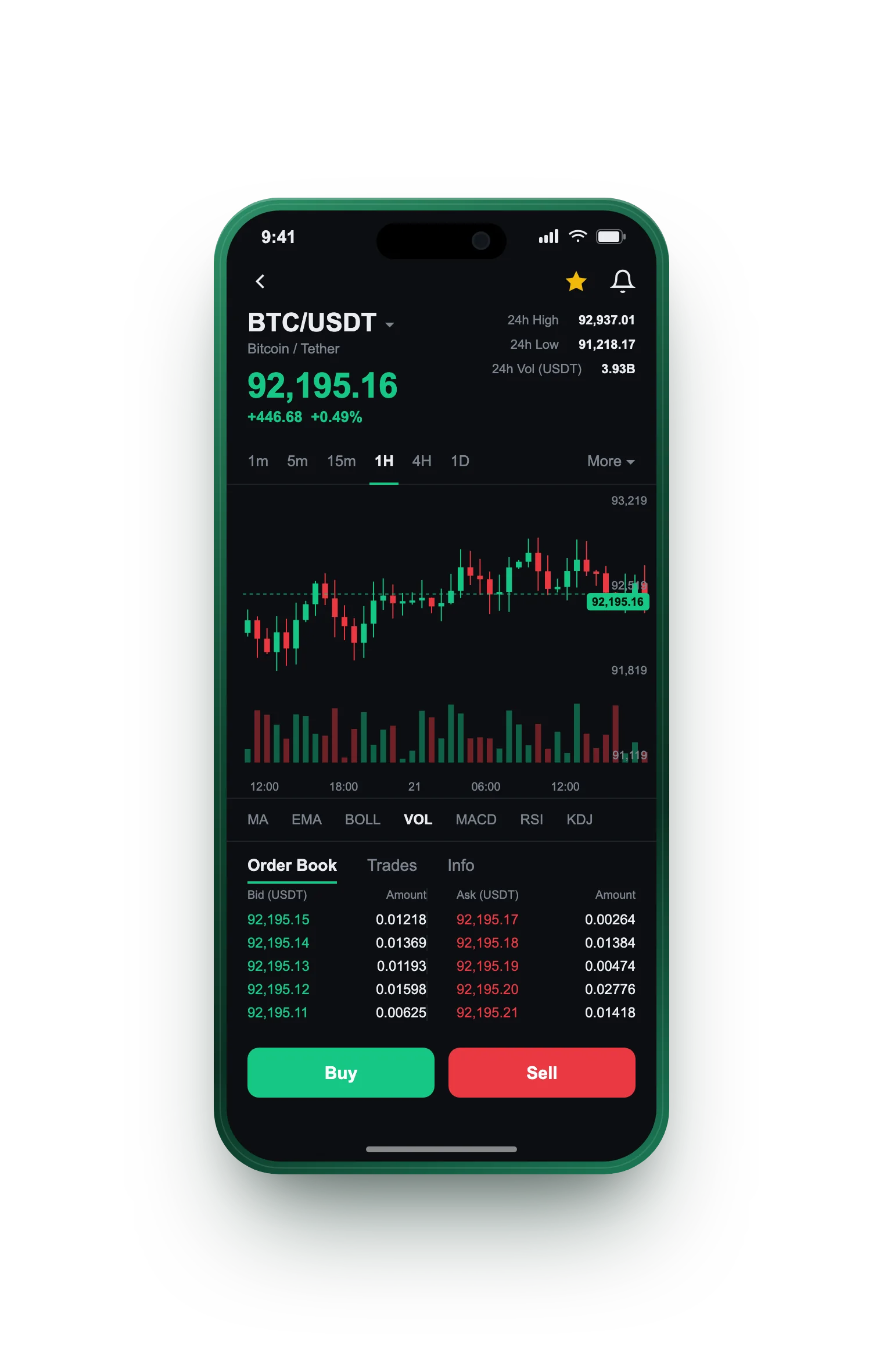 Åpen Formuestad — BTC/USDT live candlestick chart, order book and one-tap Buy/Sell on mobile